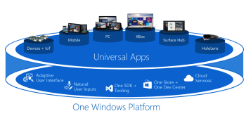 Microsoft plans to show critics how Windows is an open platform at Build