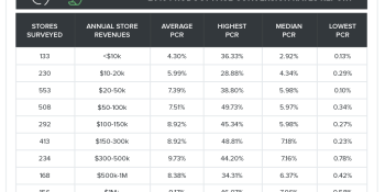 Study shows that 8% of all product page traffic converts to sales