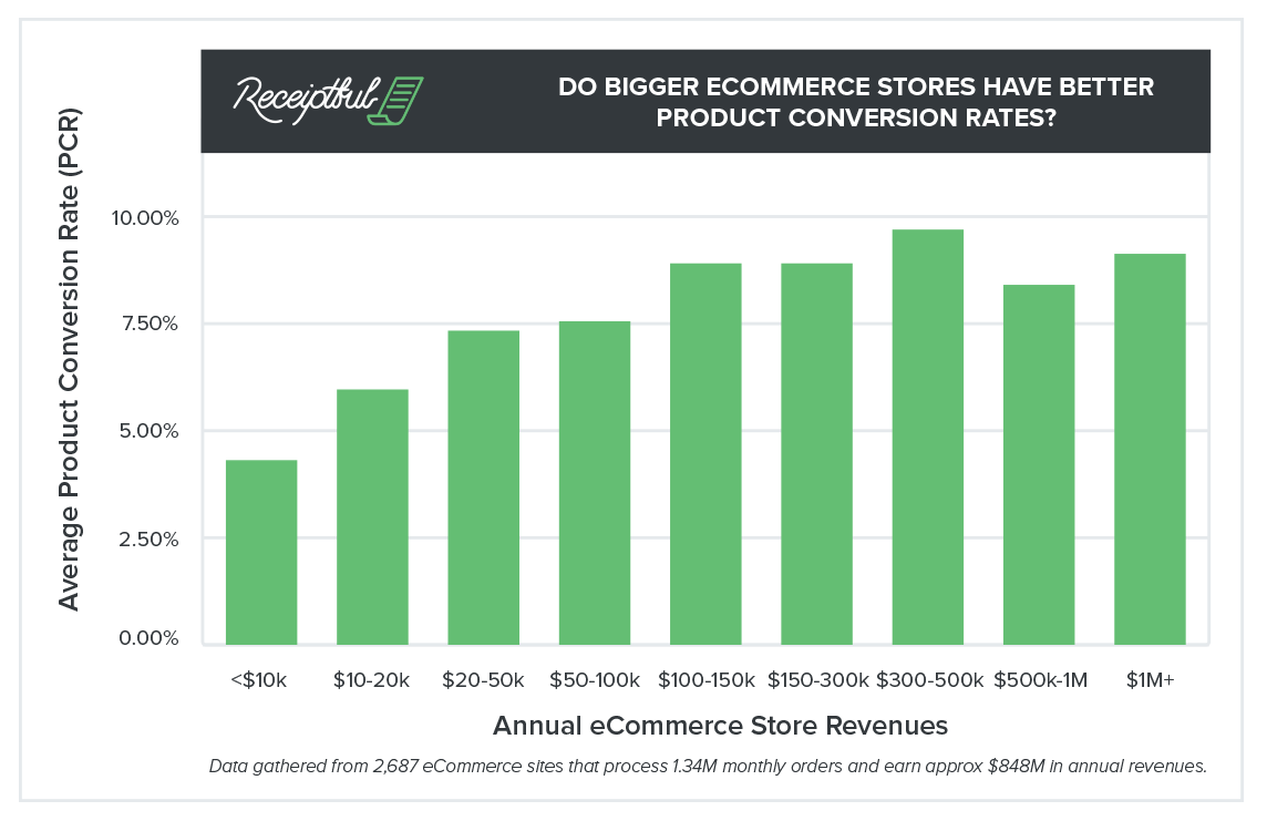 Receiptful-2016-Product-Page-Conversion-Rates-Report-trends-graph