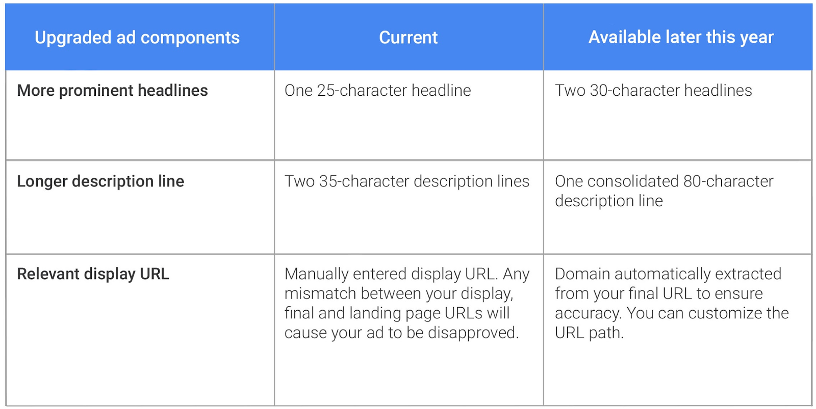 Google Mobile AdWords