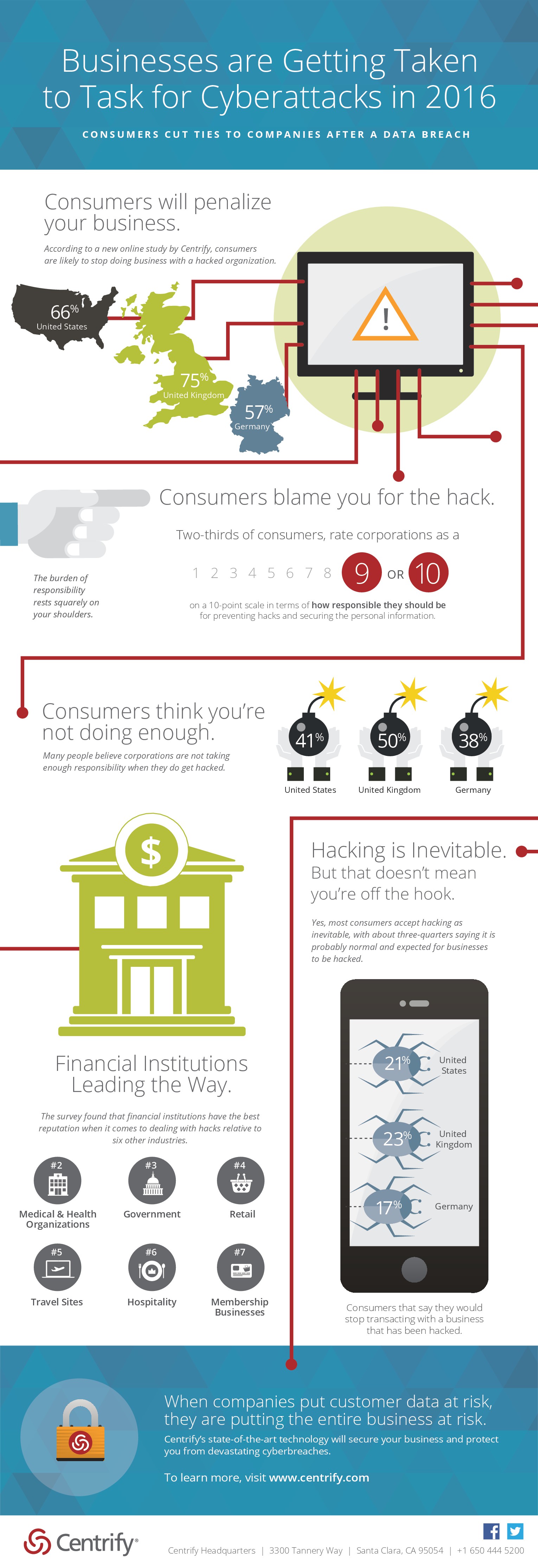 Centrify Infographic
