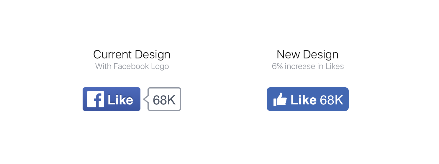 The new like button versus the old one.