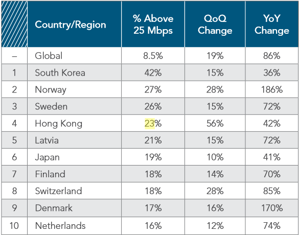 broadband_speed_akamai_q1_2016