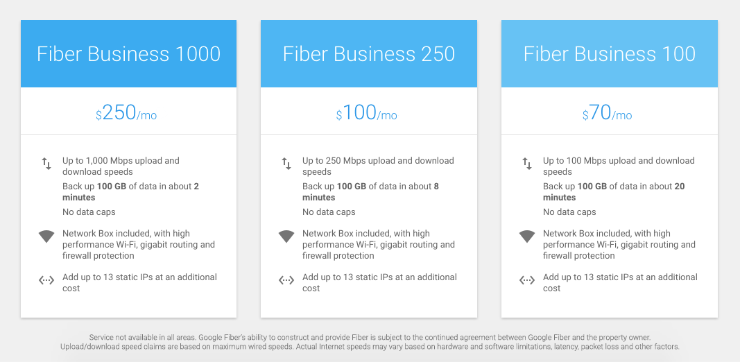 Fiber Payment Plans