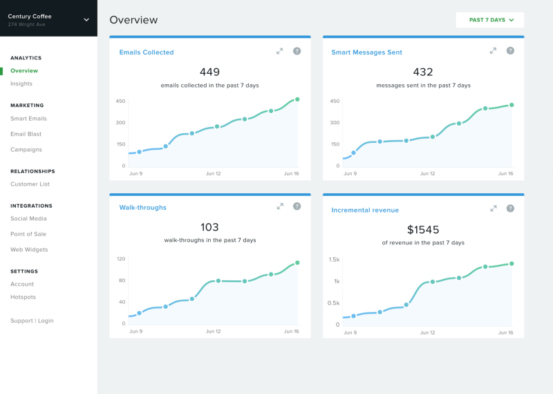 Zenreach Dashboard