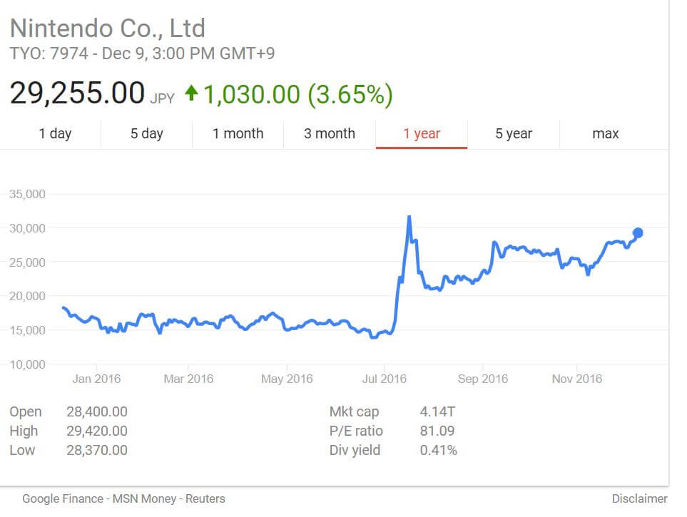 nintendo-stock