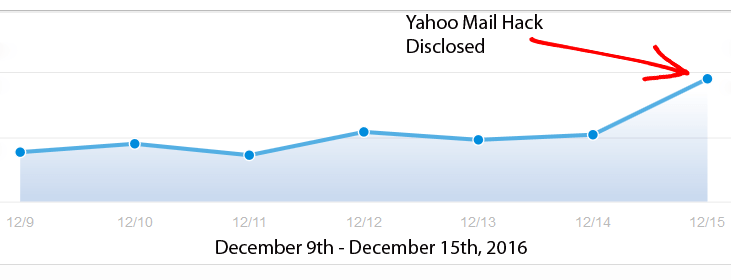 ProtonMail Spike