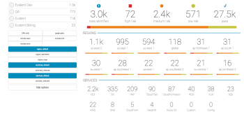 Cloud security startup Evident.io raises $22 million led by GV