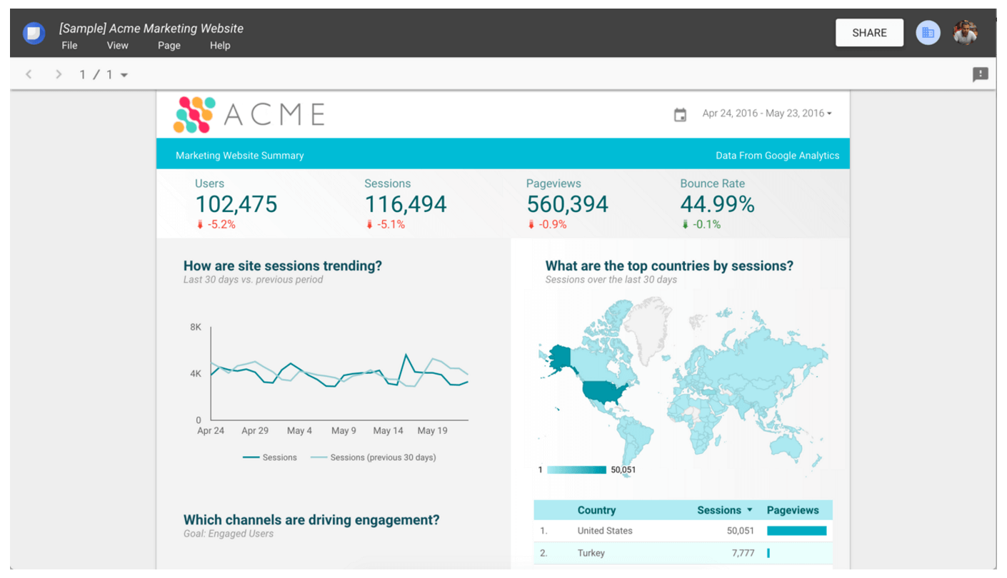 Google Data Studio