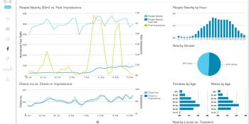 MomentFeed raises $16.3 million to help brands with social media marketing