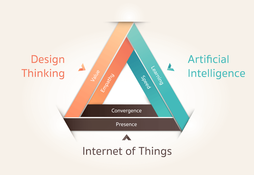 ai_iot_dt_PROPER