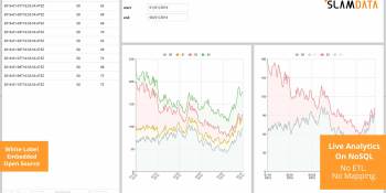 SlamData raises $6.7 million to provide business analytics for non-relational data