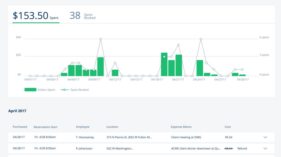 SpotHero Expenses Dashboard