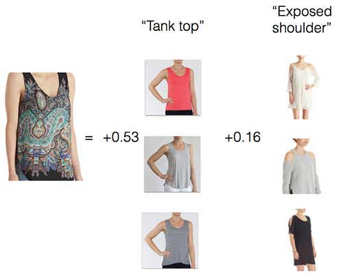 topbots_stitchfix_ksvd_500px_web1