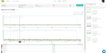 Infrastructure monitoring startup Honeycomb raises $2 million