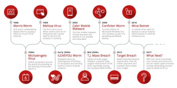 Intel Security finally spins out as independent McAfee