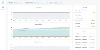 Cockroach Labs raises $27 million and unveils an enterprise version of its open source database for developers