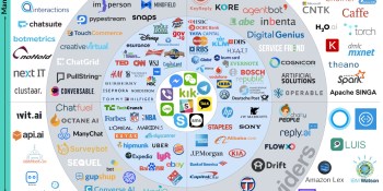 155 chatbots in this brand new landscape. Where does your bot fit?