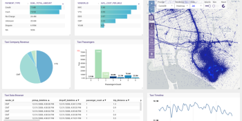 Kinetica raises $50 million to provide GPU-powered data insights