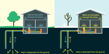 Alphabet sprouts geothermal startup Dandelion with $2 million in seed funding