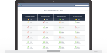 Cybersecurity risk-monitoring platform SecurityScorecard nabs $50 million
