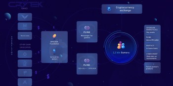 Crycash teams up with Crytek to create cryptocurrency for gamers