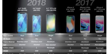 Apple will reportedly differentiate iPhone 9 and iPhone 11 with screens and rear cameras