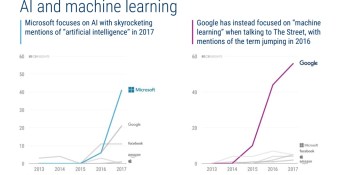 What tech’s Big 5 talk about during earnings calls: AI, voice, innovation, and each other