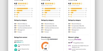 Job site Indeed to offer workplace diversity evaluations for employers