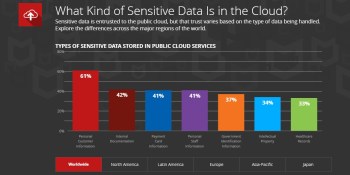 McAfee: 26% of companies have suffered cloud data theft