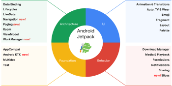 Google launches Android Jetpack, a set of components to speed up app development