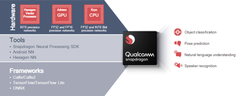 Qualcomm XR hardware
