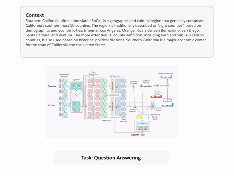 Salesforce NLP research