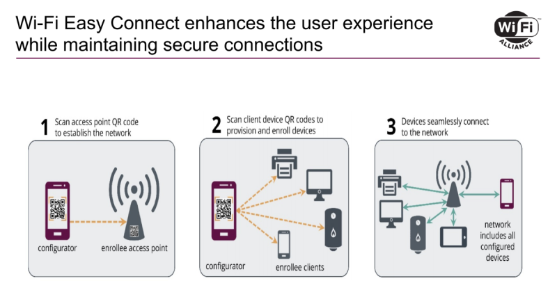 Wi-Fi Easy Connect