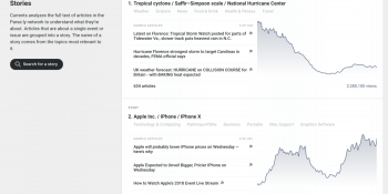 Parse.ly’s Currents uses AI to measure real-time audience attention