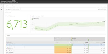 Adobe Analytics can now automatically surface insights for you