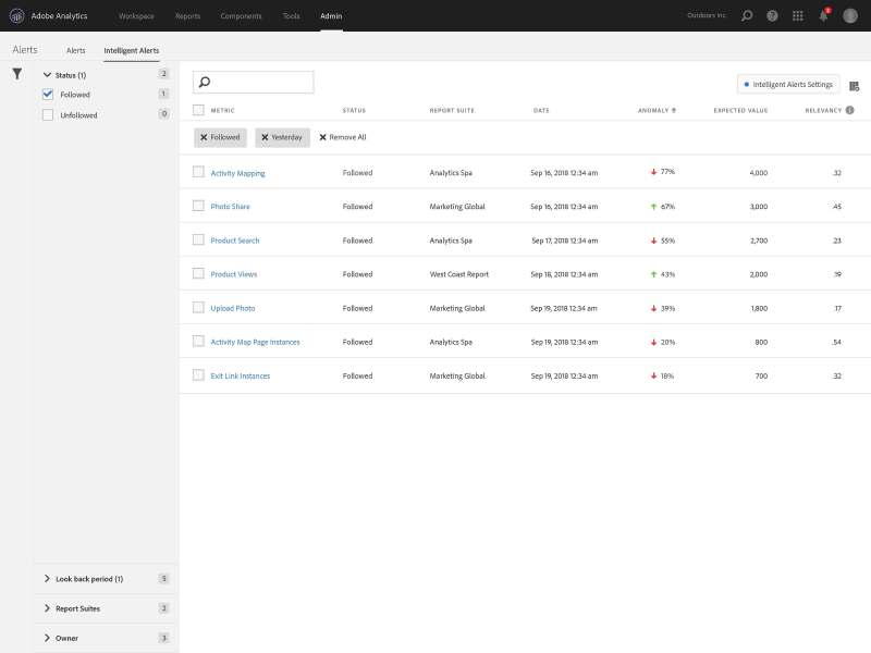 Adobe AI Insights