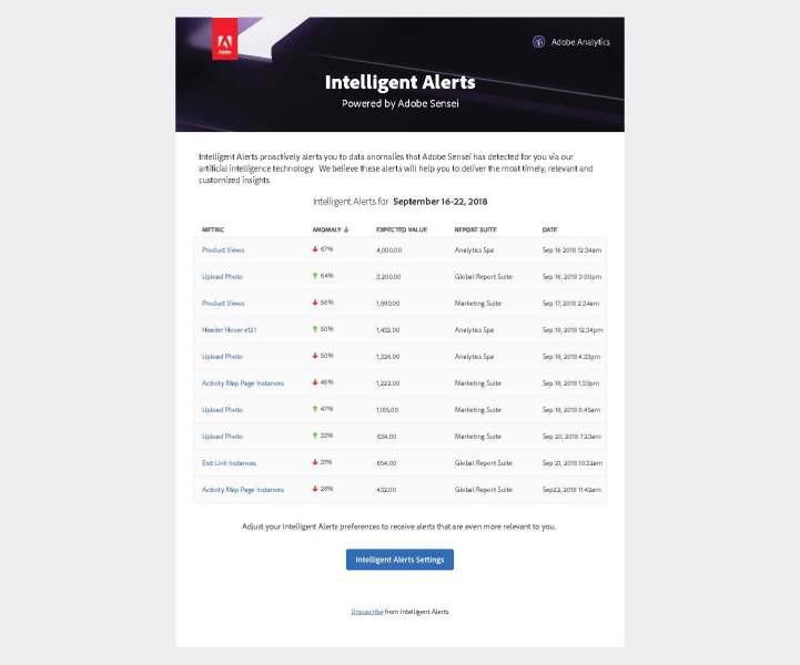 Adobe AI Insights