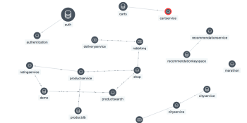 App performance management platform Instana raises $30 million