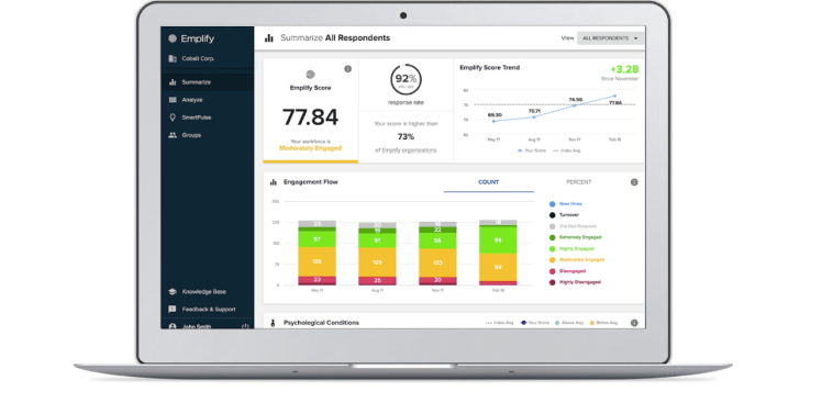 What Emplify's dashboard looks like to customers. 