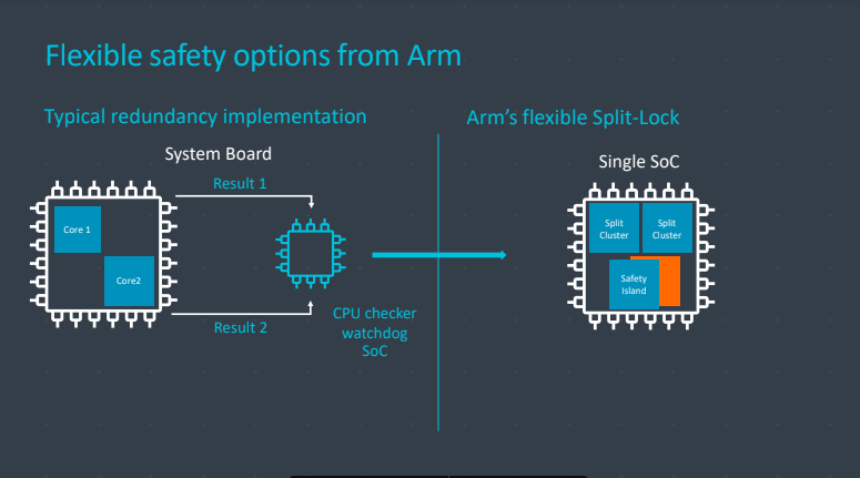 Arm Cortex-A76AE