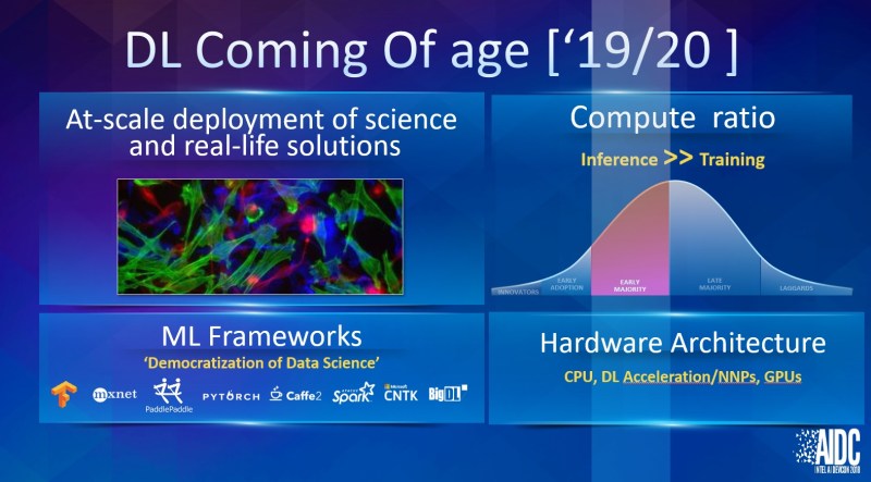 Intel AI