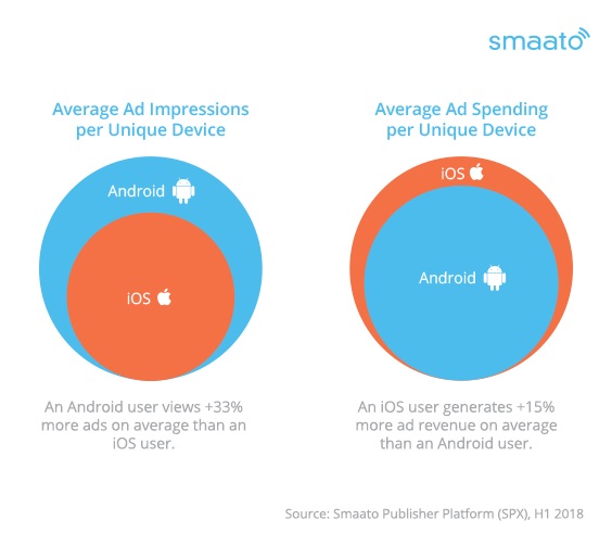 Smaat's first half data.