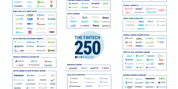 Financial startup frenzy has created 30 unicorns