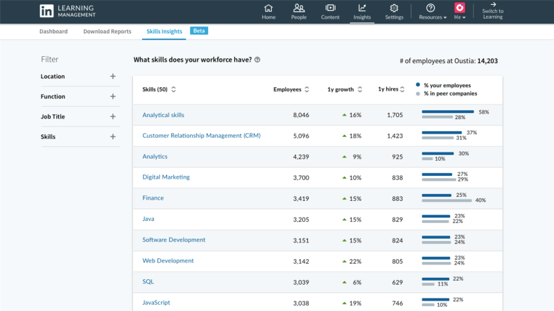 LinkedIn Learning Skills Insights