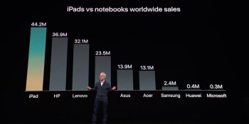 Apple passes 400 million iPads sold