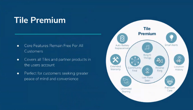 Tile Premium