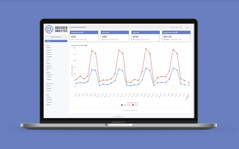 Observer Analytics' dashboard.