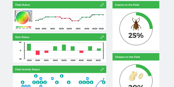 Taranis raises $20 million for AI-driven crop insights