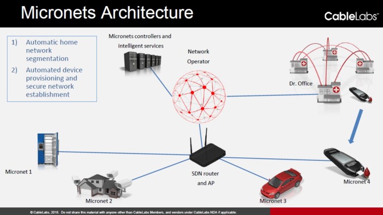 Cable Labs has created MicroNets.